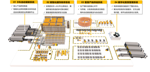 因格智能柔性物料流系统助力汽车企业数字化转型